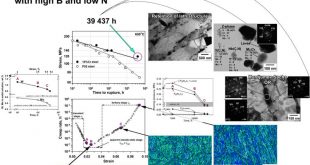 On the origin of the superior long-term creep resistance of a 10% Cr steel. Advances in Engineering