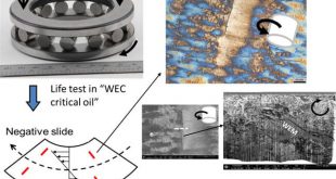 Understanding the evolution of White Etching Crack damages in bearings. Advances in Engineering