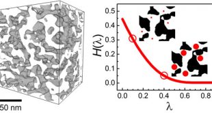 Hindrance diffusion factor in random mesoporous adsorbents. Advances in Engineering