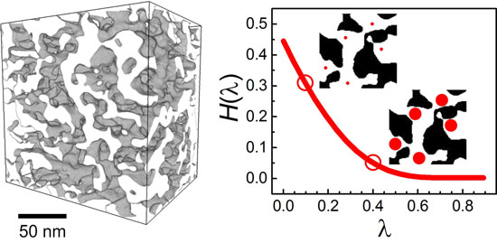 Hindrance diffusion factor in random mesoporous adsorbents. Advances in Engineering