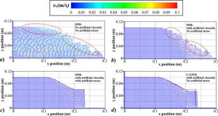 A Lagrangian gradient smoothing method for solid-flow problems using simplicial mesh. Advances in Engineering