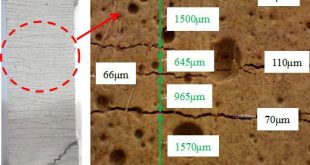 Basic mechanical properties of ultra-high ductility cementitious composites: From 40 MPa to 120 MPa. Advances in Engineering