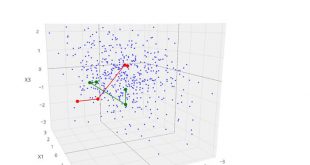 Extending Morris method for qualitative global sensitivity analysis of models with dependent inputs. Advances in Engineering