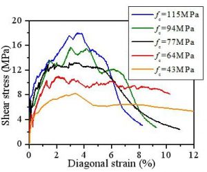 ultra-high ductility cementitious composites