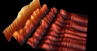 Plasmonic multi-level coupled systems: route to 3D integration. Advances in Engineering