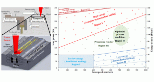 Optimization of selective laser melting parameters and influence of post heat treatment on microstructure and mechanical properties of maraging steel. Advances in Engineering