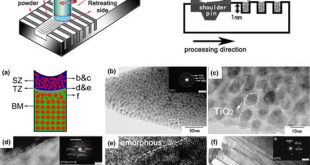Effects of Friction Stir Processing on the Phase Transformation and Microstructure of TiO2-Compounded Ti-6Al-4V Alloy. Advances in Engineering