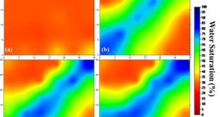 Development of Low Interfacial Tension Foam for Enhanced Oil Recovery. Advances in Engineering
