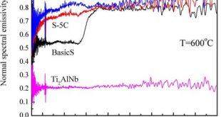 High Infrared Emissivity Ceramic Coatings for Metallic Thermal Protection Systems. Advances in Engineering