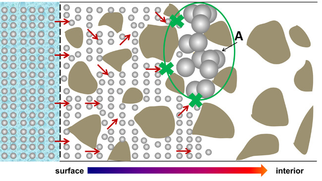 Effects and mechanisms of surface-treatment of cementitious materials with nanoSiO2@PCE core shell nanoparticles. Advances in Engineering