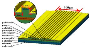 High-power GaSb-based microstripe broad-area lasers. Advances in Engineering