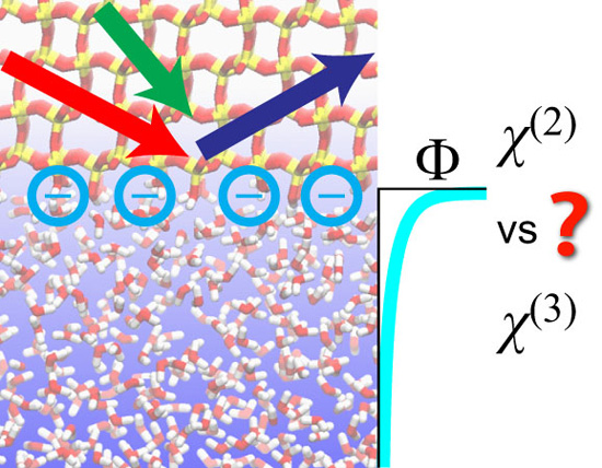 Effects of third-order susceptibility in sum frequency generation spectra: a molecular dynamics study in liquid water. Advances in Engineering