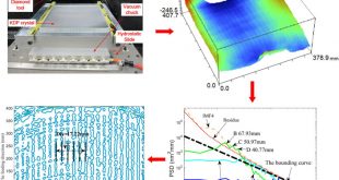 Investigation of Precision Machined Surface with Advanced Signal Processing Technique - Advances in Engineering