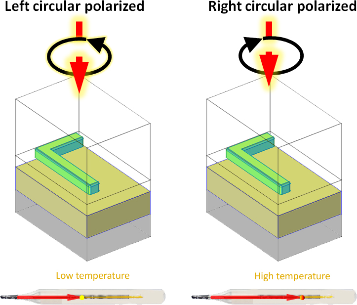 Metamaterials enable photothermal circular dichroism spectroscopy for photophysics and photochemistry. Advances in Engineering