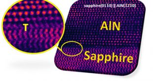 High-quality TiN/AlN thin film heterostructures on c-sapphire- Advances in Engineering