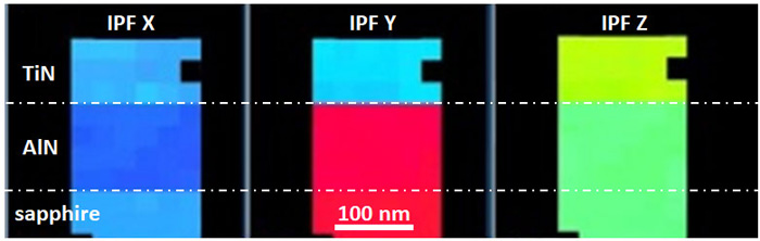 High-quality TiN/AlN thin film heterostructures for next generation LEDs and related devices - Advances in Engineering