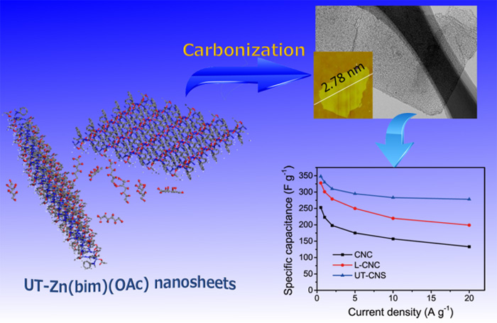 High-yield bottom-up synthesis of 2D metal–organic frameworks and their derived ultrathin carbon nanosheets for energy storage - Advances in Engineering
