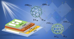 Application of Novel Water-soluble Fullerene Derivative Interlayers for Enhancing Performance of Perovskite Solar Cells - Advances in Engineering