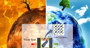 Exploring the low cost and environment friendly thermoelectric materials for waste energy harvesting. Advances in Engineering