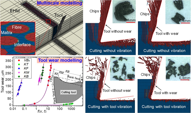 Machining of fibre-reinforced polymer composites: tool wear and surface integrity. Advances in Engineering