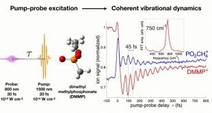 Making molecules dance: Preparing coherent states in polyatomic radical cations - Advances in Engineering