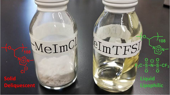 New method for synthesis of cationic polyethers. Advances in Engineering