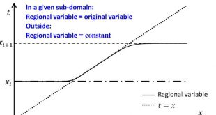 general curve smoothing technique-Advances-in-Engineering