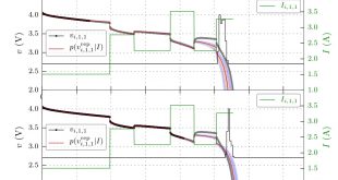 Hierarchical model-based prognostics for Li-ion batteries - Advances in Engineering