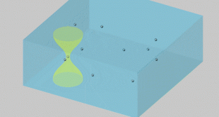 Record nanoparticle manipulation speeds with optical tweezers, Advances in Engineering