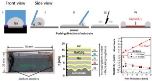 Advances in Engineering-Stable 2D Conductive Ga/Ga(OxHy) Multilayers