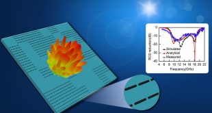 Carbon-fiber-assisted-glass-fabric-composite-materials-broadband-radar-cross-section-reduction-Advances-in-Engineering