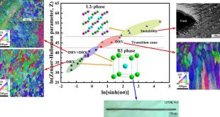 Intrinsically brittle polycrystalline Ni-Mn-Ga alloys exhibit excellent plastic deformation capacity -Advances in Engineering