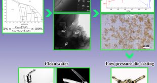 A novel environment-friendly free-lead silicon brass making drinking water clean, Advances in Engineering