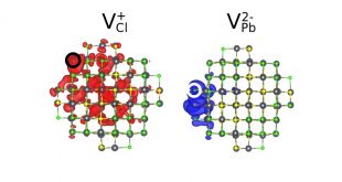 Stokes shifts in PbS quantum dots -Advances in Engineering