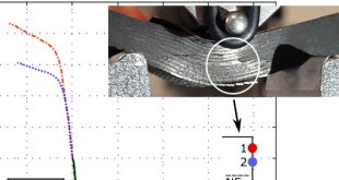 pseudo-ductility three-point bending tests CFRP angle-ply laminates - Advances in Engineering