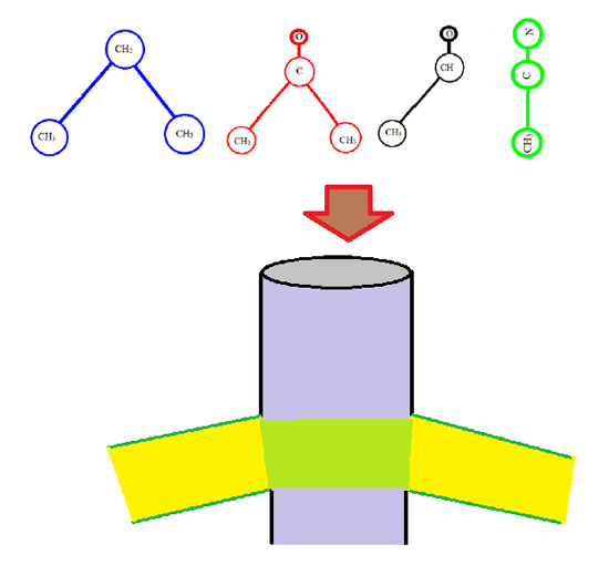 Molecular shape dictates the dynamic course in narrow channels-Advances in Engineering