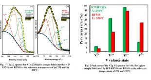 vanadium dioxide energy savings - Advances Engineering