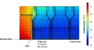Advanced modelling of atypical heat transfer in vial freeze-drying processes - Advanced Engineering
