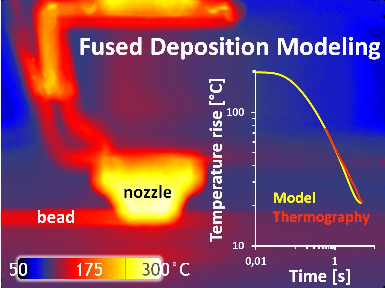 Transient Heat Conduction in a Thin Layer Between Semi-Infinite Media in Polymer Shaping-Advances in Engineering