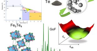 New iron–telluride nano phase, Advances in Engineering