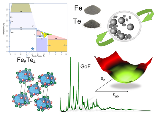 New iron–telluride nano phase, Advances in Engineering