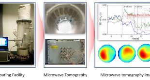 Pharmaceutical fluidized bed process with microwave tomography - Advances Engineering
