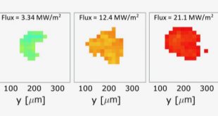 Non-intrusive temperature measurement particles fluidized bed advances in engineering