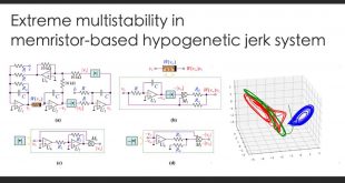 Extreme multistability in memristor-based hypogenetic jerk system - Advances Engineering