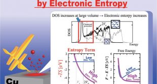 Possible electronic entropy-driven mechanism for non-thermal ablation of metals - Advances Engineering