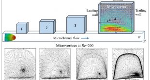 Fundamental study of microvortices evolution in square microcavities using microfluidics, Advances in Engineering