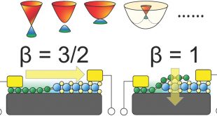 SUTD Scientists Solve a Long-standing Theoretical Problem in 2D Material Electronics - Advances Engineering
