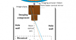 Fig. 1. Borehole panoramic stereopair imaging system by using a biconical mirror - Advanced Engineering