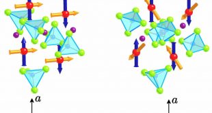 magnetic structure of NaFePO4 and related polyanionic compounds-Advances in Engineering