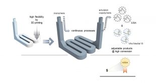 Continuous emulsion copolymerization processes at mild conditions in a 3D-printed tubular bended reactor - Advanced Engineering